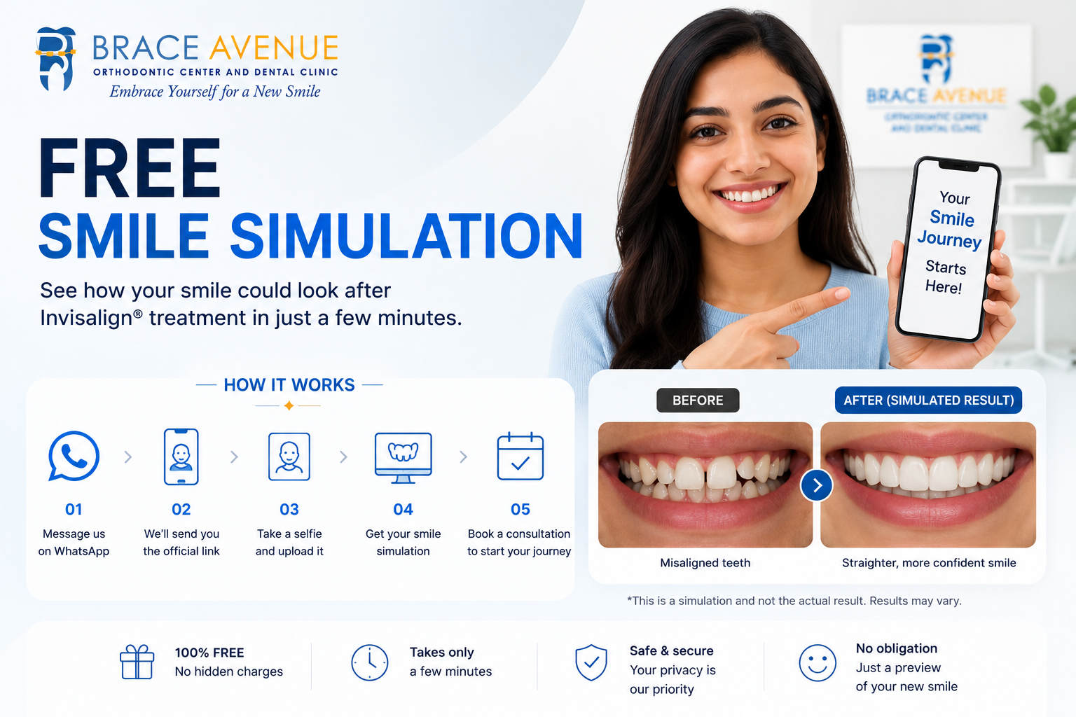 Brace avenue dental free smile simulation in bangalore